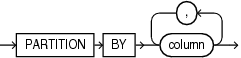 Description of row_pattern_partition_by.eps follows Description of row_pattern_partition_by.eps follows