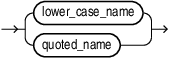 Description of schema_name_lower.eps follows