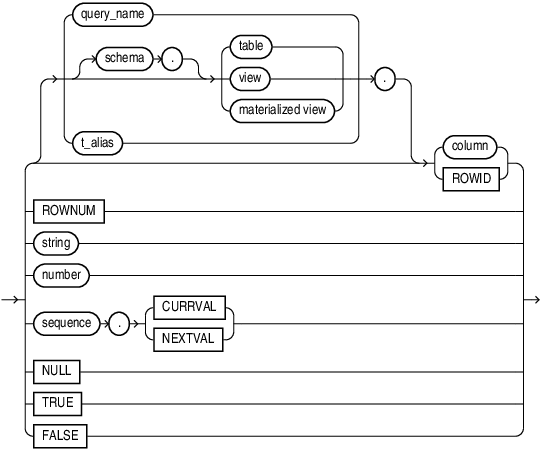 Description of simple_expression.eps follows Description of simple_expression.eps follows