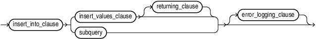 Description of single_table_insert.eps follows Description of single_table_insert.eps follows