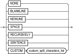 Description of split_characters_list.eps follows Description of split_characters_list.eps follows