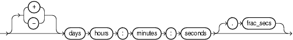 Description of sql_format.eps follows Description of sql_format.eps follows
