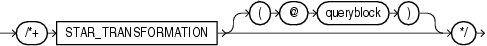 Description of star_transformation_hint.eps follows Description of star_transformation_hint.eps follows