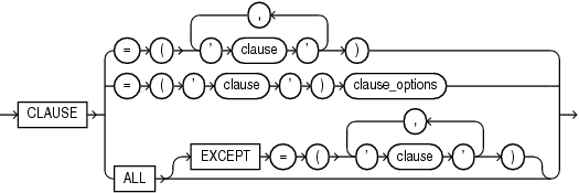 Description of statement_clauses.eps follows Description of statement_clauses.eps follows