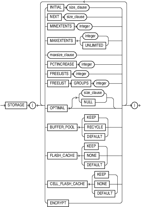 Description of storage_clause.eps follows Description of storage_clause.eps follows