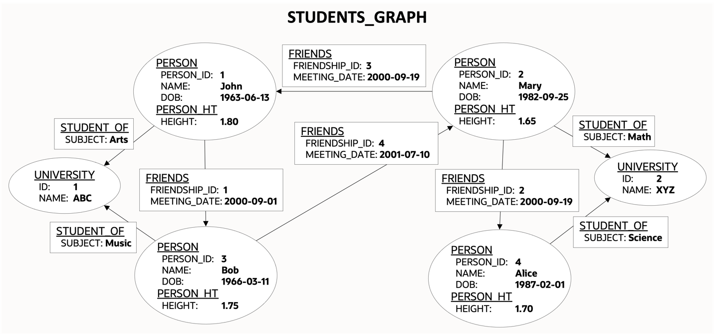 Description of student_graph.png follows Description of student_graph.png follows