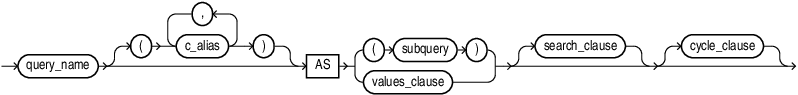 Description of subquery_factoring_clause.eps follows Description of subquery_factoring_clause.eps follows
