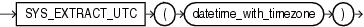 Description of sys_extract_utc.eps follows Description of sys_extract_utc.eps follows