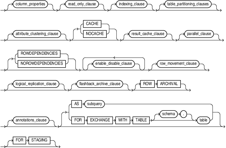 Description of table_properties.eps follows