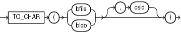 Description of to_char_bfile_blob.eps follows Description of to_char_bfile_blob.eps follows