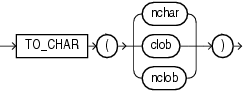 Description of to_char_char.eps follows Description of to_char_char.eps follows
