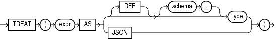 Description of treat.eps follows Description of treat.eps follows