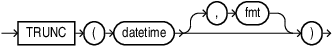 Description of trunc_date.eps follows Description of trunc_date.eps follows