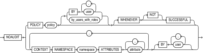 Description of unified_noaudit.eps follows Description of unified_noaudit.eps follows