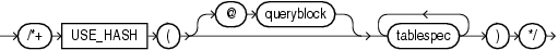 Description of use_hash_hint.eps follows Description of use_hash_hint.eps follows