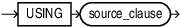 Description of using_clause.eps follows