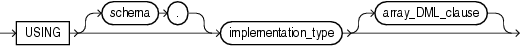 Description of using_type_clause.eps follows Description of using_type_clause.eps follows