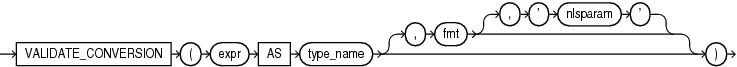 Description of validate_conversion.eps follows Description of validate_conversion.eps follows