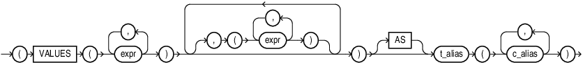 Description of values_clause.eps follows Description of values_clause.eps follows