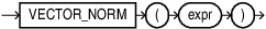 Description of vector_norm.eps follows Description of vector_norm.eps follows