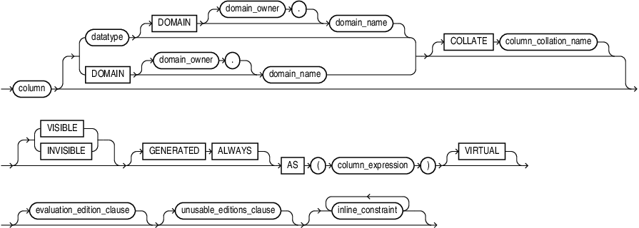 Description of virtual_column_definition.eps follows