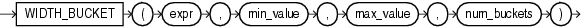 Description of width_bucket.eps follows Description of width_bucket.eps follows