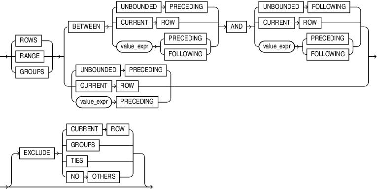 Description of windowing_clause.eps follows Description of windowing_clause.eps follows