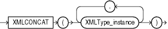 Description of xmlconcat.eps follows Description of xmlconcat.eps follows