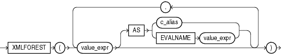 Description of xmlforest.eps follows Description of xmlforest.eps follows