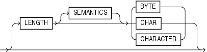 Description of char_length.eps follows Description of char_length.eps follows