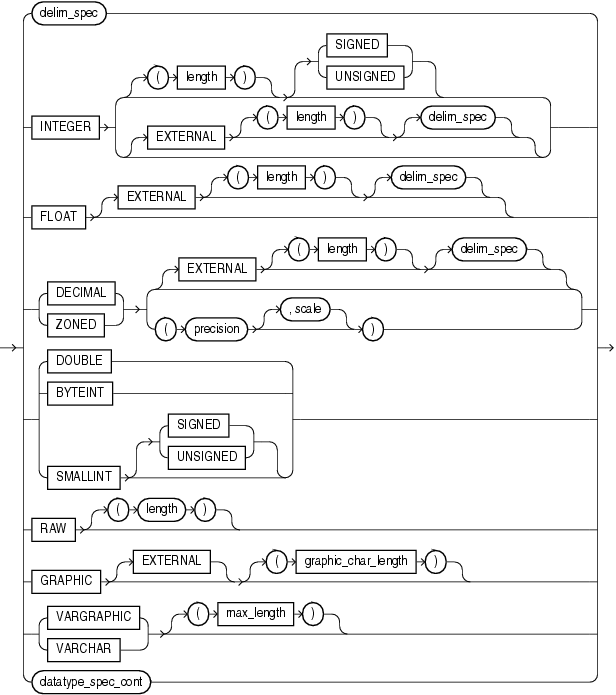 Description of datatype_spec.eps follows Description of datatype_spec.eps follows
