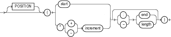 Description of et_position_spec.eps follows