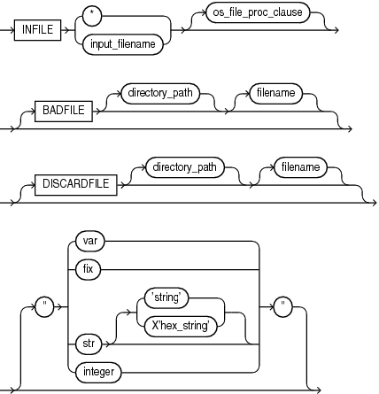 Description of infile_clause.eps follows Description of infile_clause.eps follows