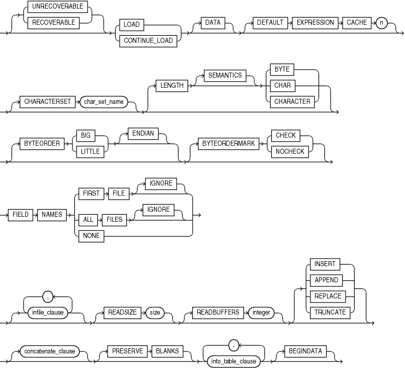 Description of load_statement.eps follows Description of load_statement.eps follows