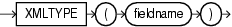 Description of xmltype_spec.eps follows Description of xmltype_spec.eps follows