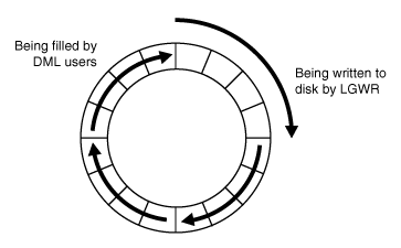 Description of Figure 11-2 follows Description of Figure 11-2 follows
