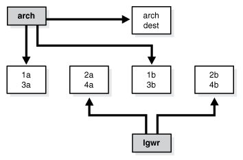 Description of Figure 15-1 follows
