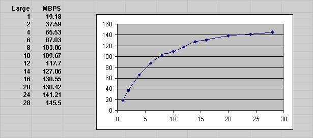 Description of Figure 15-2 follows