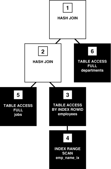 Description of Figure 3-3 follows Description of Figure 3-3 follows