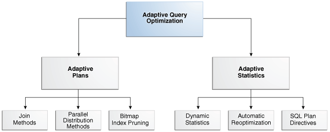 Description of Figure 4-6 follows Description of Figure 4-6 follows