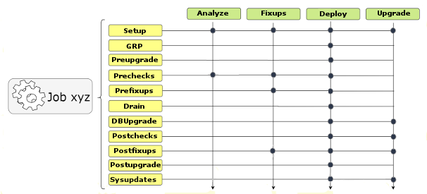 Description of autoupgrade-options.eps follows