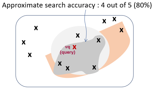 Description of accuracy4.png follows Description of accuracy4.png follows