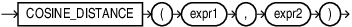 Description of cosine_distance.eps follows Description of cosine_distance.eps follows
