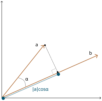 Description of dot_product_similarity2.eps follows Description of dot_product_similarity2.eps follows