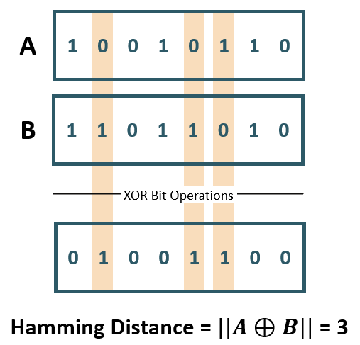 Description of hamming_similarity2.png follows