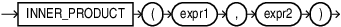 Description of inner_product.eps follows Description of inner_product.eps follows
