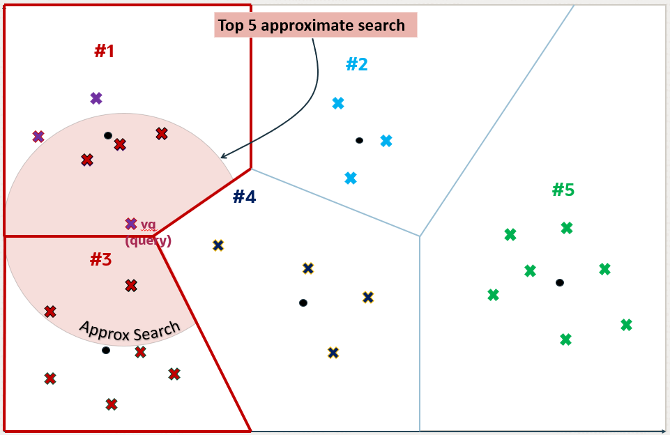 Description of Figure 6-10 follows