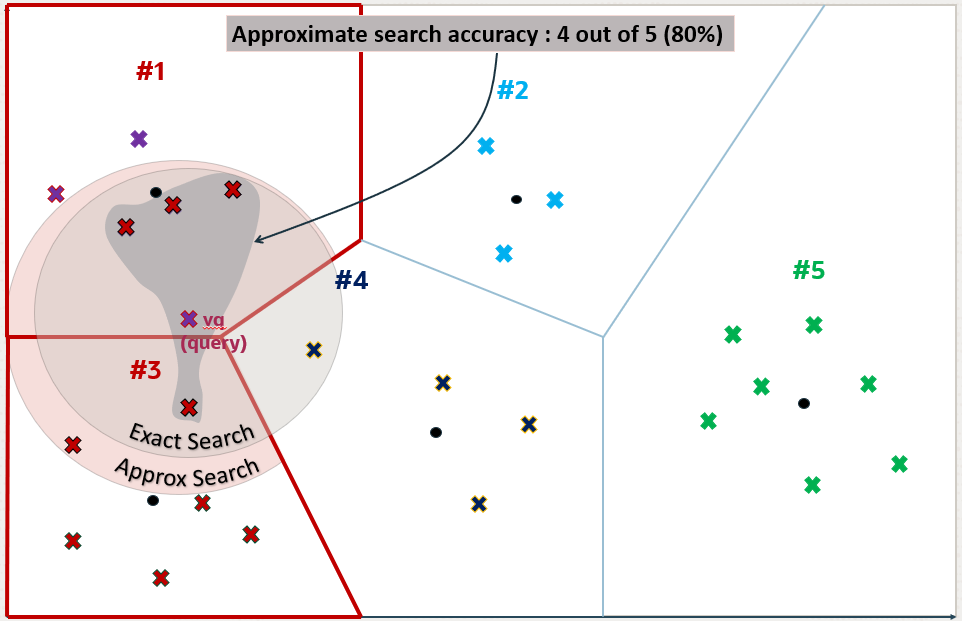 Description of Figure 6-12 follows