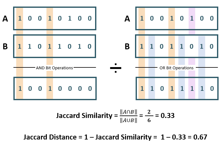 Description of jaccard_similarity.png follows