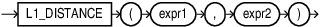 Description of l1_distance.eps follows Description of l1_distance.eps follows